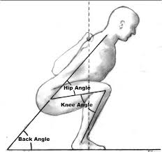 squat angles